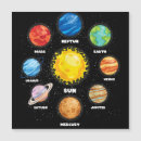 Search for moon stars sun magnets Astronomy