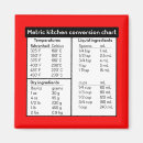 Search for conversion chart Metric