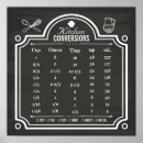 Search for kitchen chalkboard art Cooking