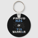 Search for insulin key rings Find a cure