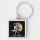 Search for planet square key rings Earth