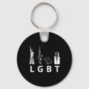 Search for anti gun key rings Usa