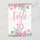 Search for cherry blossom wedding table cards Watercolor flowers