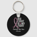 Search for trauma key rings Emergency mental health services