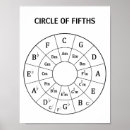 Search for music theory posters Musical