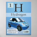 Search for hydrogen posters Elements
