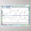 Search for timeline posters History