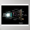 Search for big bang theory posters Universe