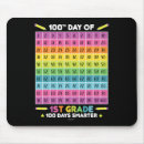 Search for first grade teacher mousepads 1st