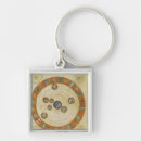 Search for diagramming key rings School