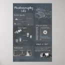 Search for infographic posters Information