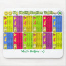 Search for math mousepads Kids