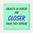 Search for being magnets Vortex