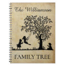 Search for family tree notebooks Genealogy