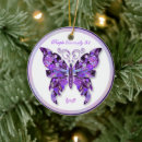 Search for music christmas tree decorations Birthday
