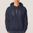 Search for skeleton hoodies Skull