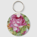 Search for cabbage key rings Vintage