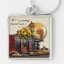 Search for antique compass key rings Travel