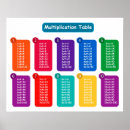 Search for multiplication chart School
