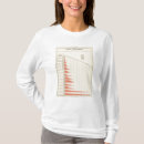 Search for population tshirts Colour