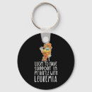 Search for four leaf clover key rings Leprechaun