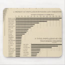Search for density Lithographed