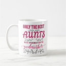 Search for best godmother mugs Promoted