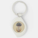 Search for abstract expressionism key rings Geometric