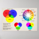 Search for color wheel posters Colors
