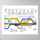 Search for share posters Sharing