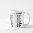 Search for military alphabet Nato phonetic alphabet