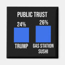Search for 24 magnets Politics