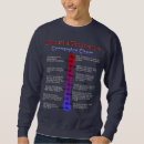 Search for low temperature Cold