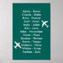 Search for phonetic alphabet art Pilot