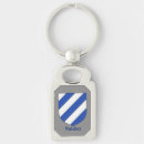 Search for ancestry key rings Genealogy