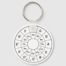 Search for circle of fifths key rings Music theory