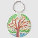 Search for artwork round key rings Illustration