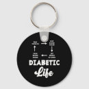 Search for type 1 diabetes key rings Diabadass
