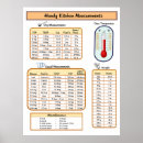 Search for cooking measurements posters Food