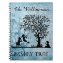 Search for genealogy notebooks Antique