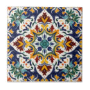 Search for turkish tiles Blue