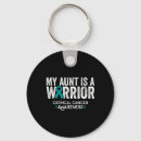 Search for cervical cancer key rings Support