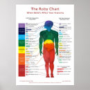 Search for chakra chart posters Energy