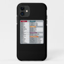 Search for computer geek iphone cases Technology