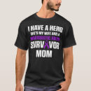 Search for narcissistic mother Survivor