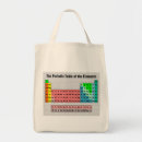 Search for table of elements accessories Scientist