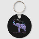 Search for community service key rings Suicide risk assessment
