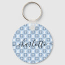 Search for pharmacy key rings Doctor of pharmacy