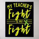 Search for kidney disease disease posters Dialysis