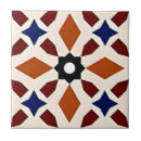 Search for third birthday tiles Animal